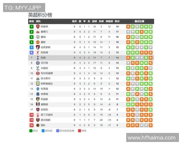 埃弗顿与热刺对决前瞻分析双方近期状态与战术布置探讨 埃弗顿与热刺对决前瞻分析双方近期状态与战术布置探讨